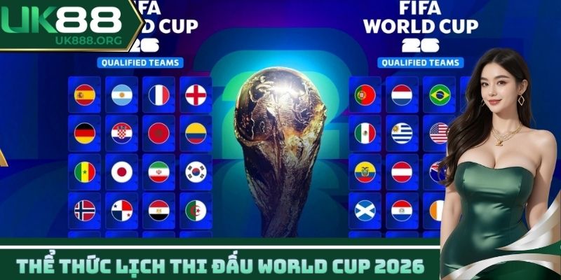 Thể thức lịch thi đấu World Cup 2026